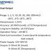 Level transmiter MPM4811