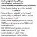Flowmeter MFE600
